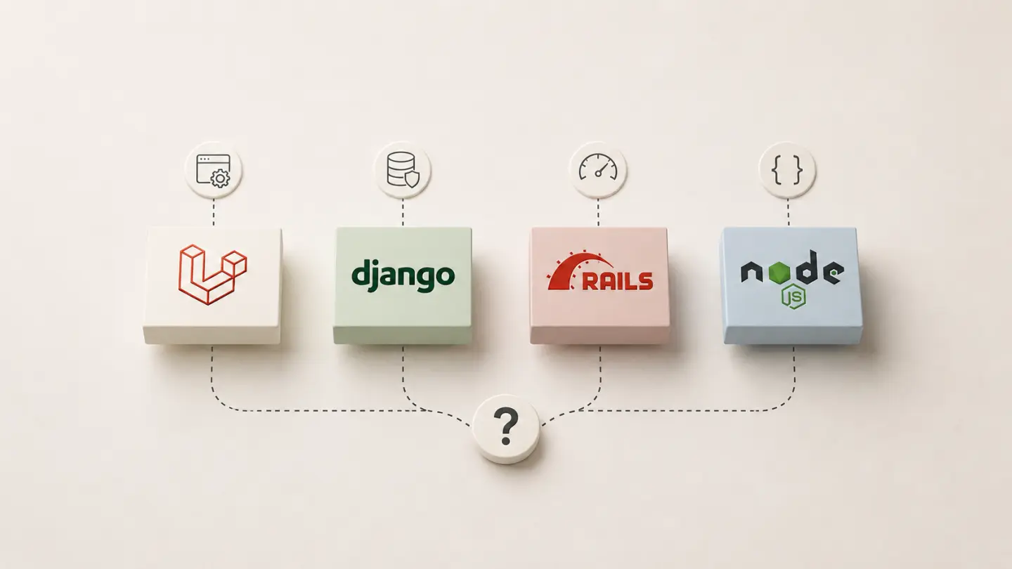 Four web development technology approaches represented as connected application architecture components.
